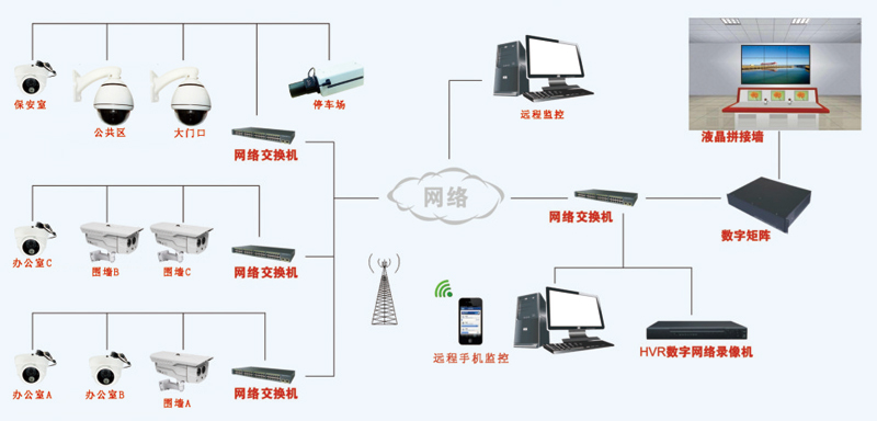 �ɶ���Ƶ���