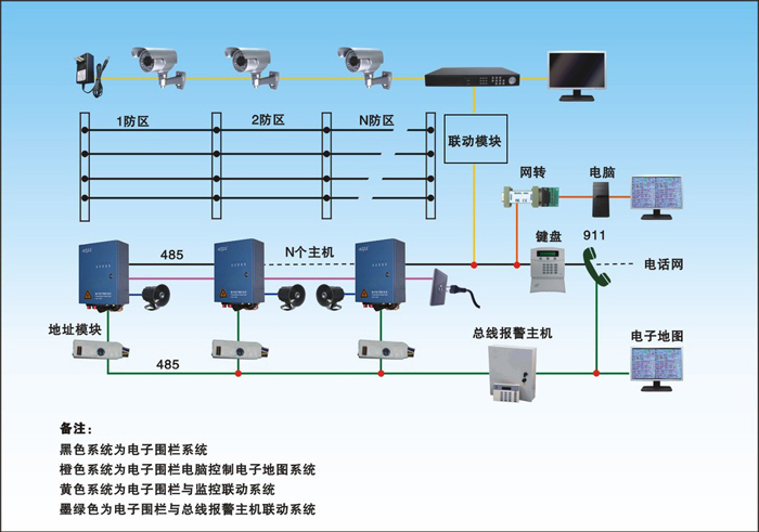 �ɶ�����Χ��