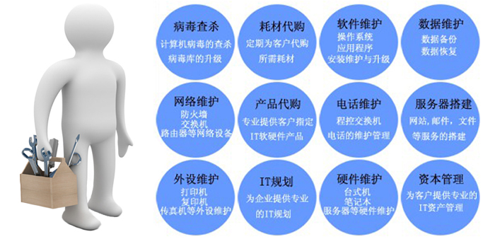 �ɶ���Զ�ǿ�IT�������